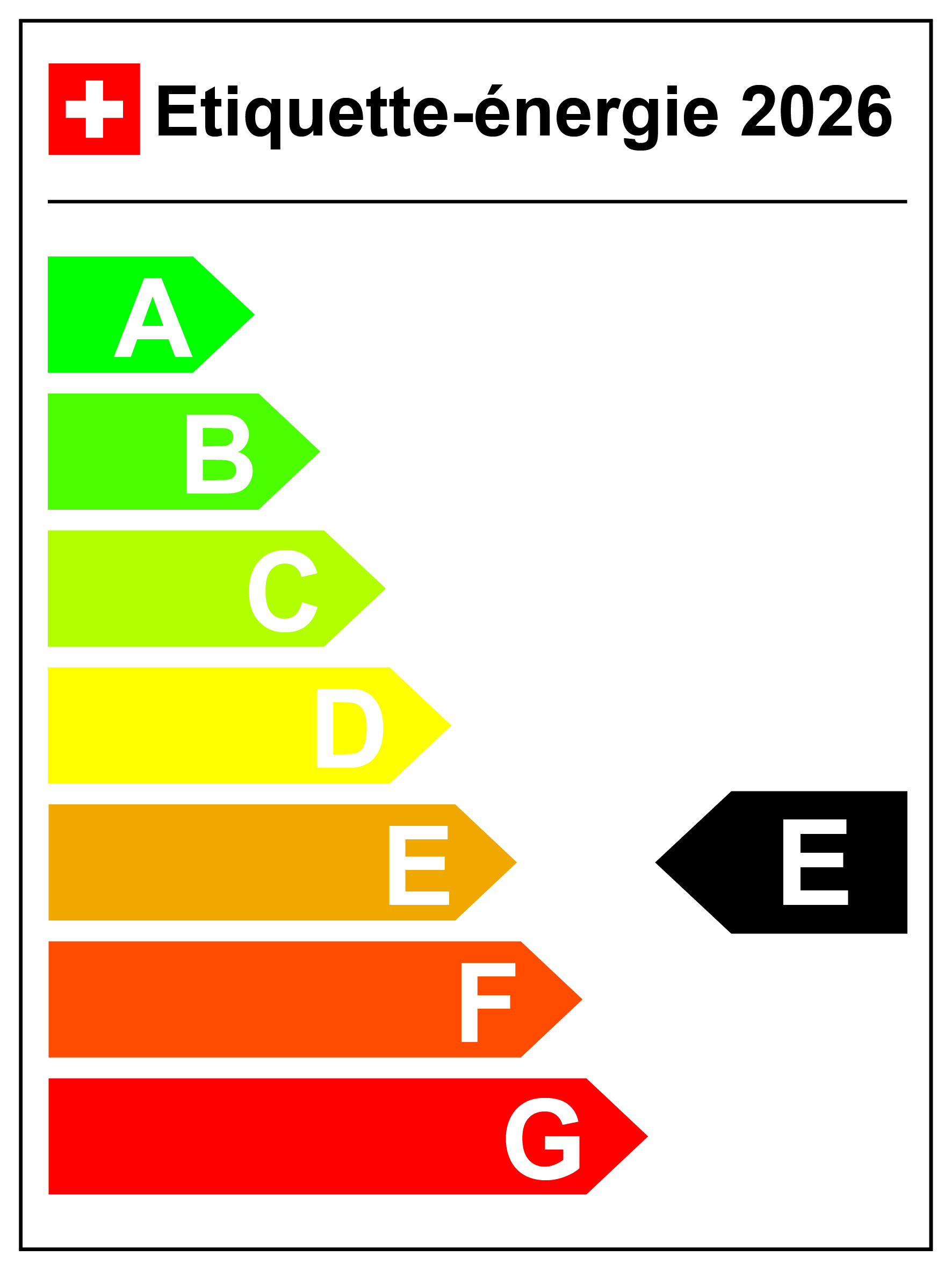 Emissions